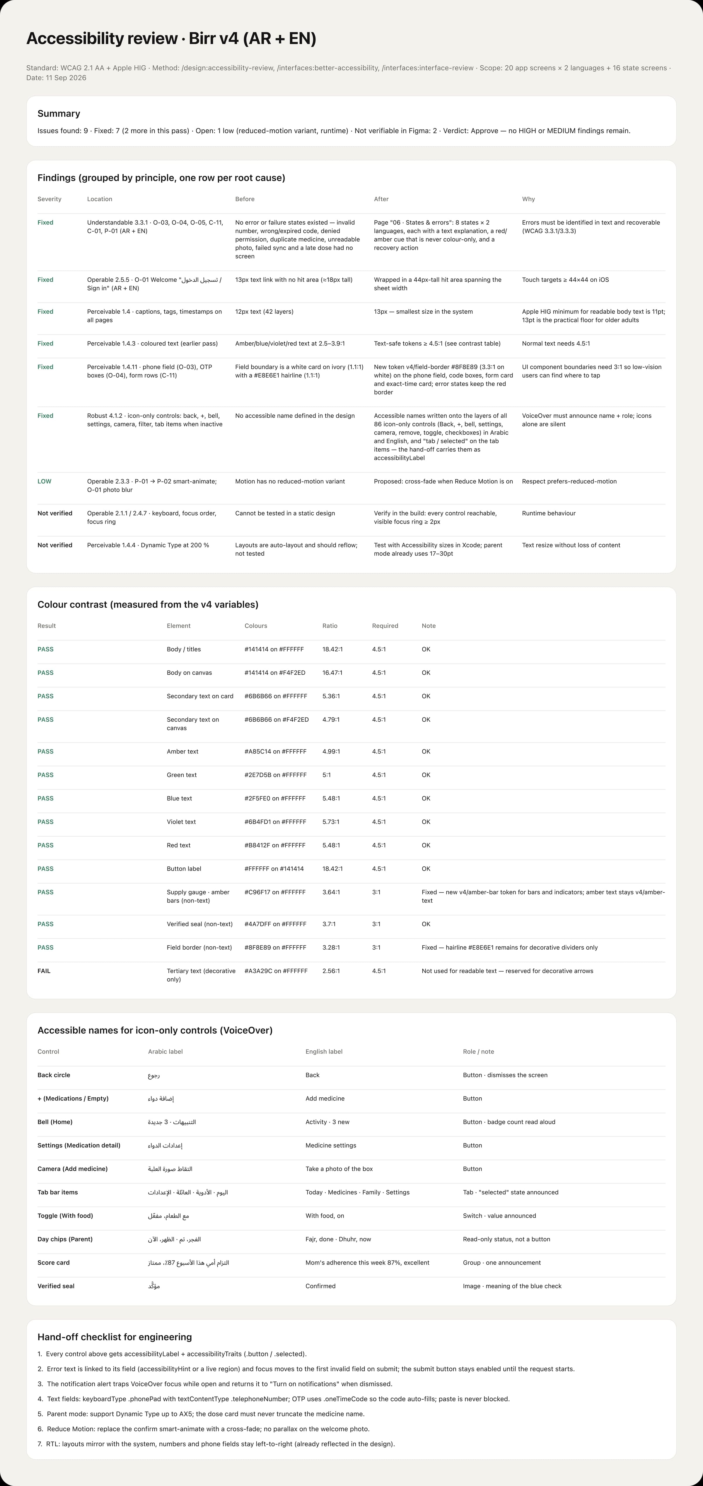 Accessibility review — findings, measured contrast and VoiceOver names