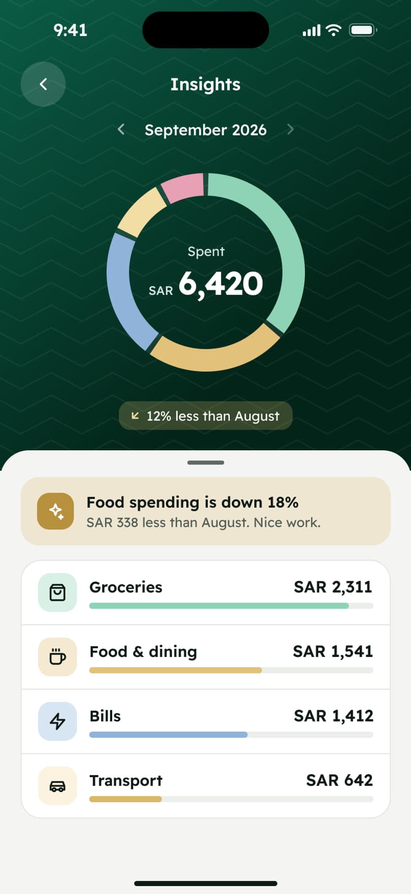 Insights: spending by category on the green chart palette, always paired with labels