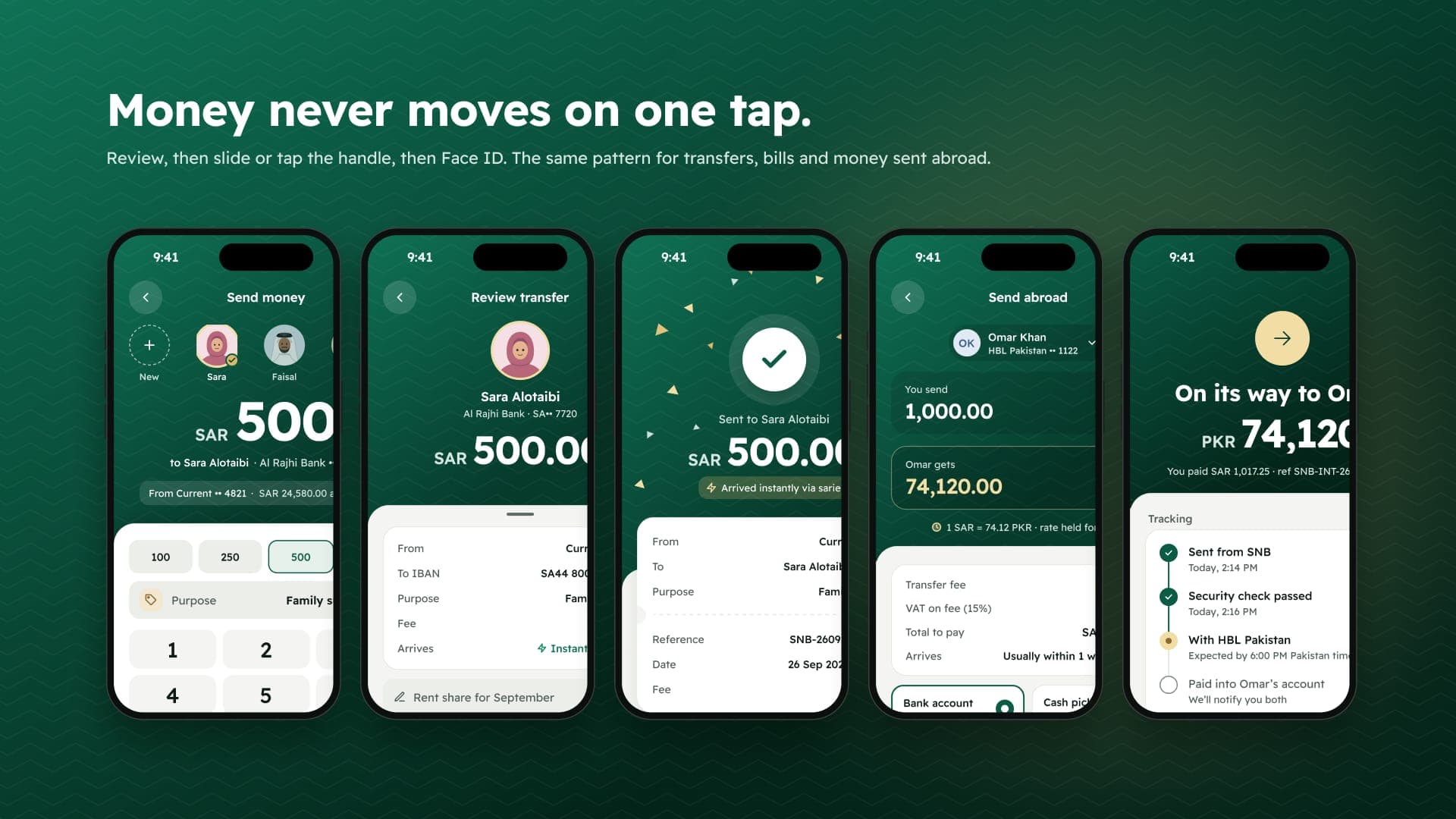 Money moves: Send money, Review transfer, Transfer sent, Send abroad and Sent abroad on five phones