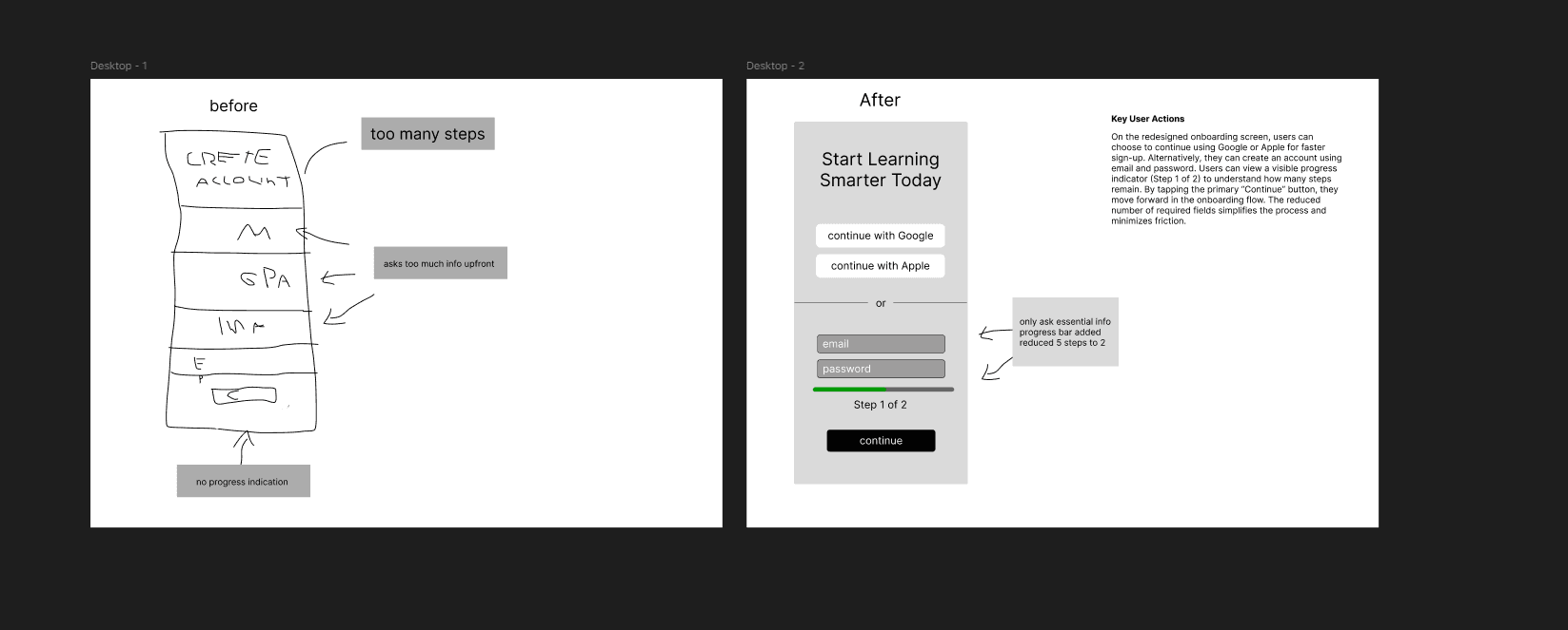Before and after: the onboarding redesign